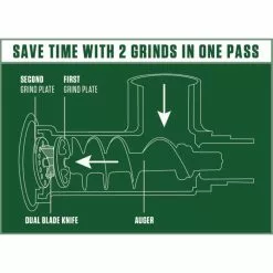 LEM Big Bite Dual Grind Attachment For #22/32 13 LEM Big Bite Dual Grind Attachment For #22/32 -Frying, Grilling & Cooking Shop bigbitedualgrindsupplement2 2