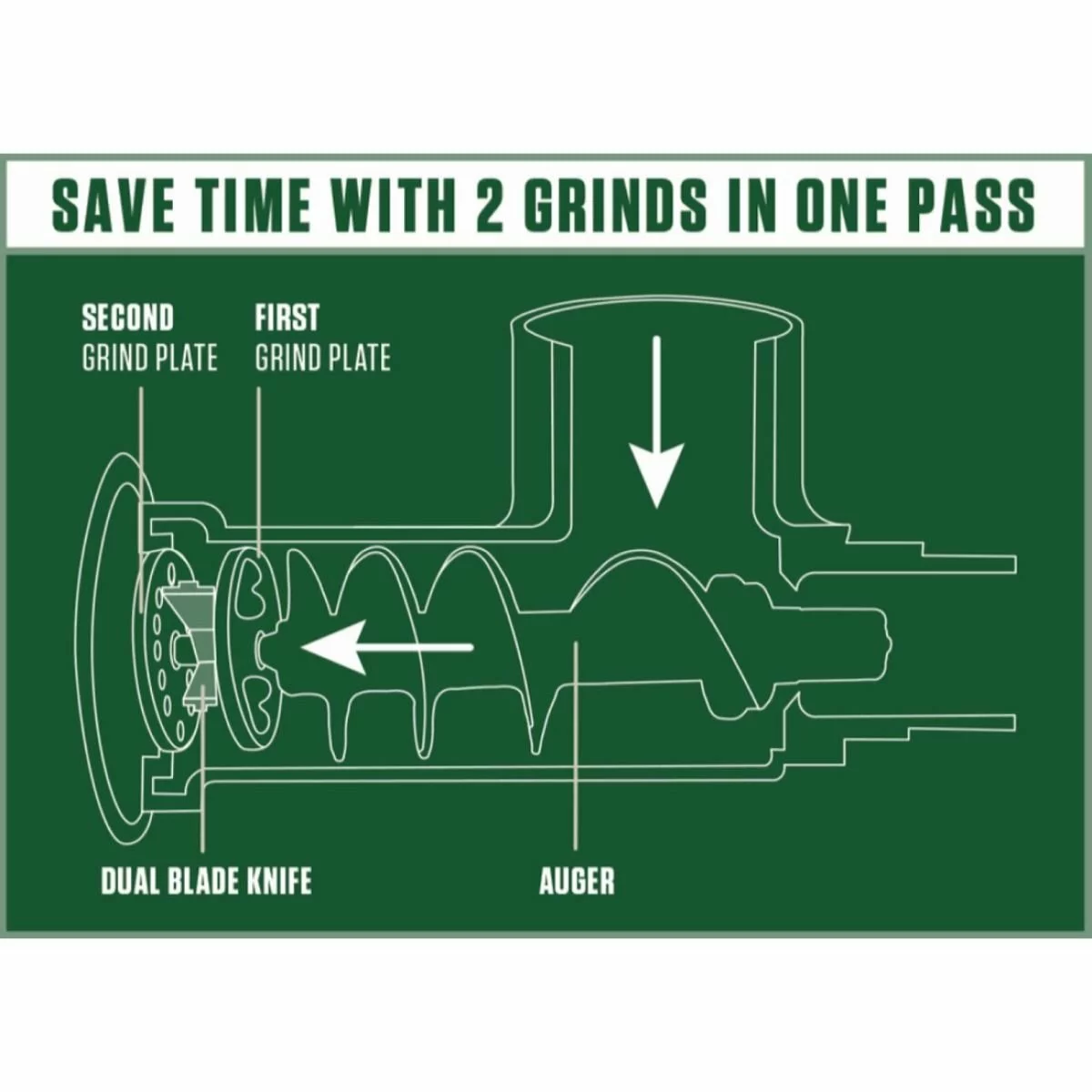 LEM Big Bite Dual Grind Attachment For #22/32 5 LEM Big Bite Dual Grind Attachment For #22/32 - Image 4